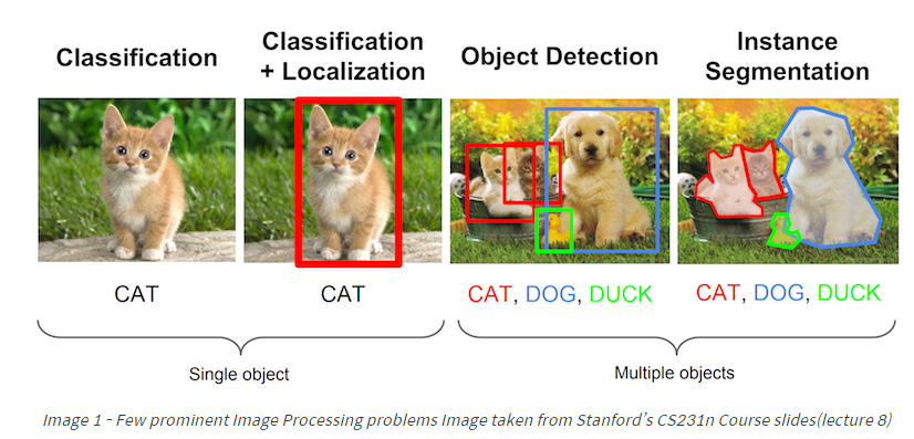 image processing problems